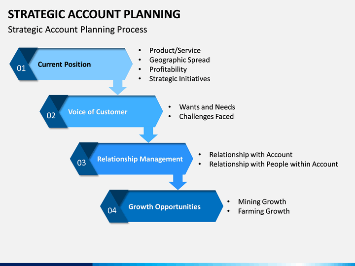 strategic account plan template ppt free
