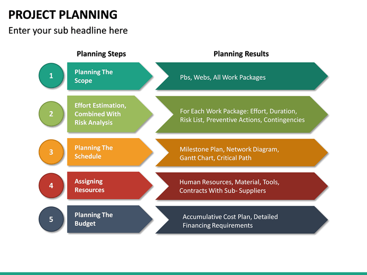 Project Planning PowerPoint Template SketchBubble