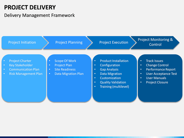 Project Delivery PowerPoint and Google Slides Template - PPT Slides