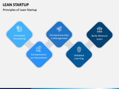 Lean Startup PPT Slide 5