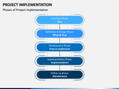 Project Implementation PowerPoint and Google Slides Template - PPT Slides