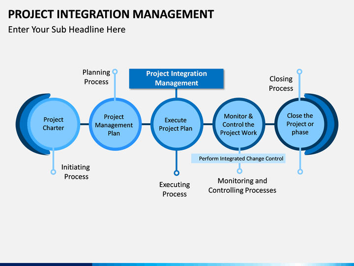 Project Integration Management PowerPoint Template