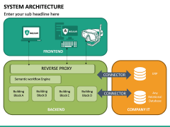 System Architecture PowerPoint Template | SketchBubble
