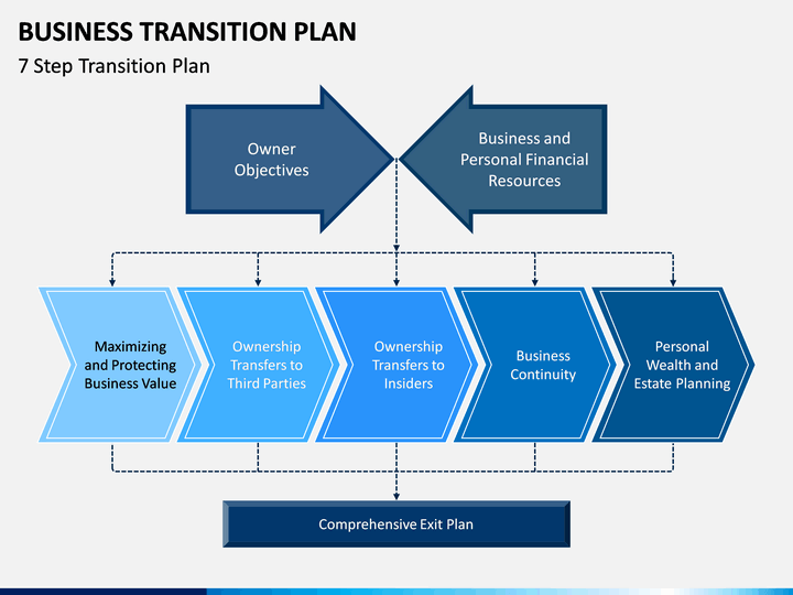 business transition plan
