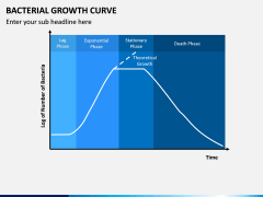 Bacterial Growth Curve PPT Slide 4