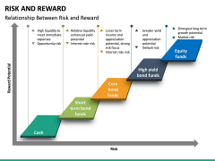 Risk and Reward PowerPoint Template | SketchBubble