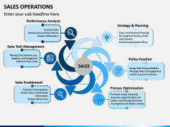 Sales Operations PPT Slide 1