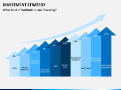 Divestment Strategy PPT Slide 8