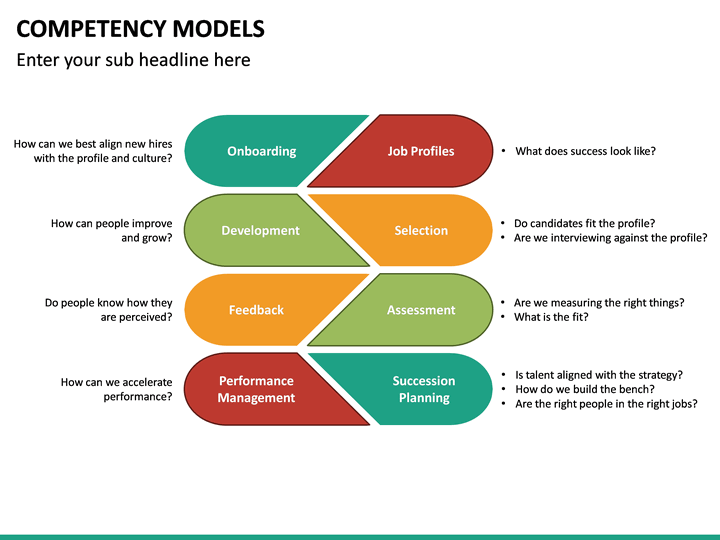 Competency Models PowerPoint Template | SketchBubble