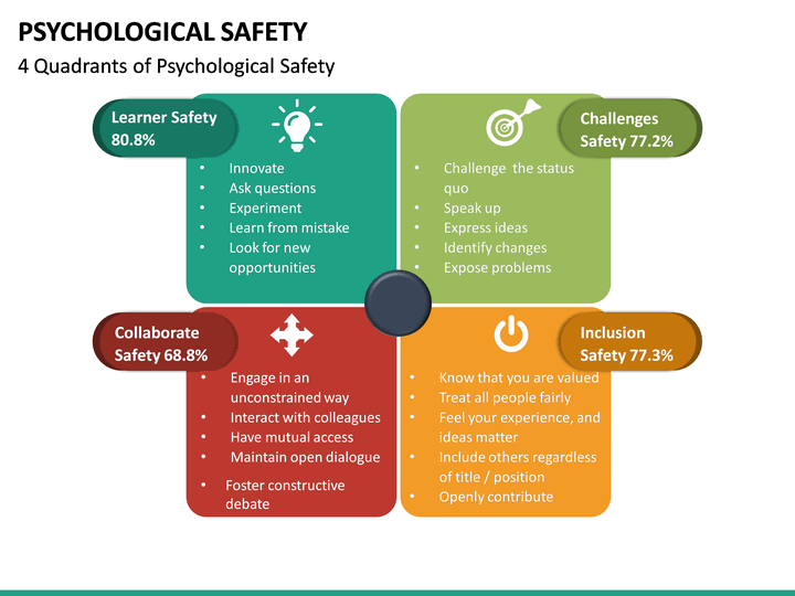 presentation on psychological safety