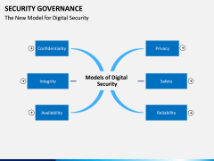 Security Governance PPT Slide 15