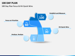 100 Day Plan PPT Slide 2