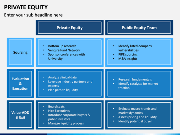 Private Equity Presentation Template