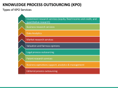 Knowledge Process Outsourcing (KPO) PowerPoint Template | SketchBubble