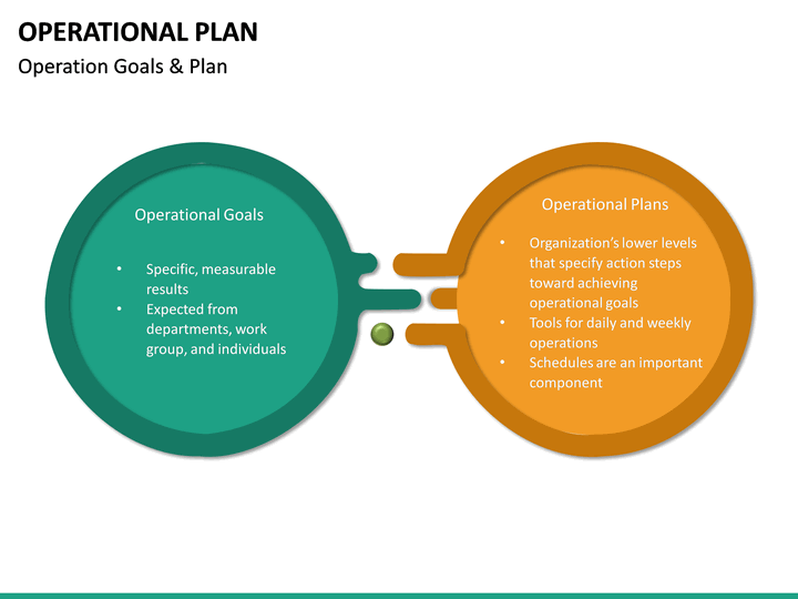 operational plan definition meaning