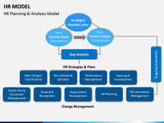 HR Model PPT Slide 14