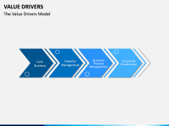 Value Drivers PPT Slide 11