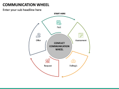 Communication Wheel PowerPoint Template | SketchBubble