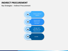 Indirect Procurement PPT Slide 3