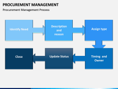 Procurement Management PPT Slide 3