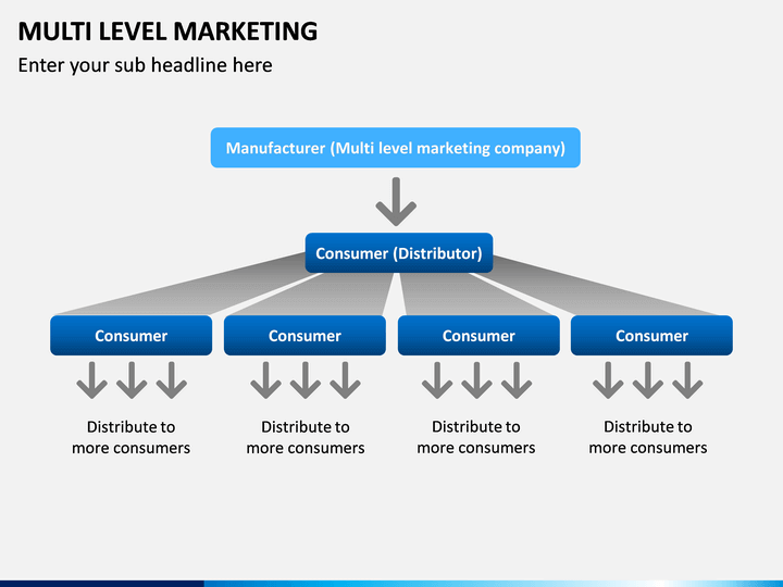 mlm business plan ppt download