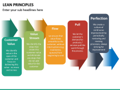 Lean Principles PowerPoint Template | SketchBubble