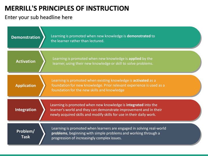 Merill's Principles of Instruction PowerPoint Template | SketchBubble