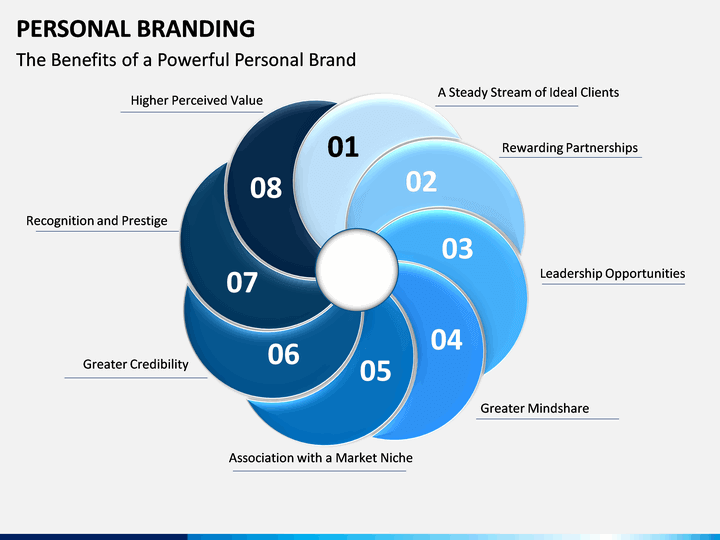 presentation in branding