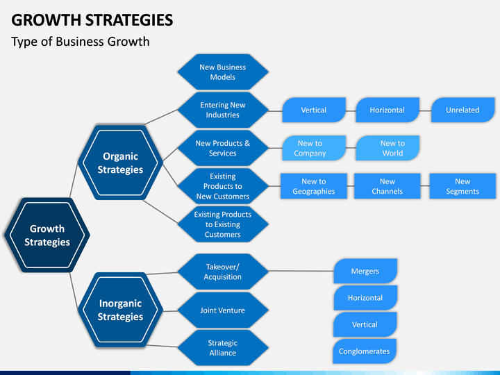 Growth Strategies PowerPoint Template | SketchBubble