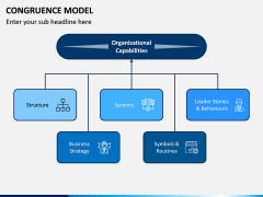 Congruence Model PPT Slide 10