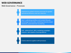 Web Governance PPT Slide 8