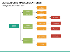 Digital Rights Management Powerpoint Template 