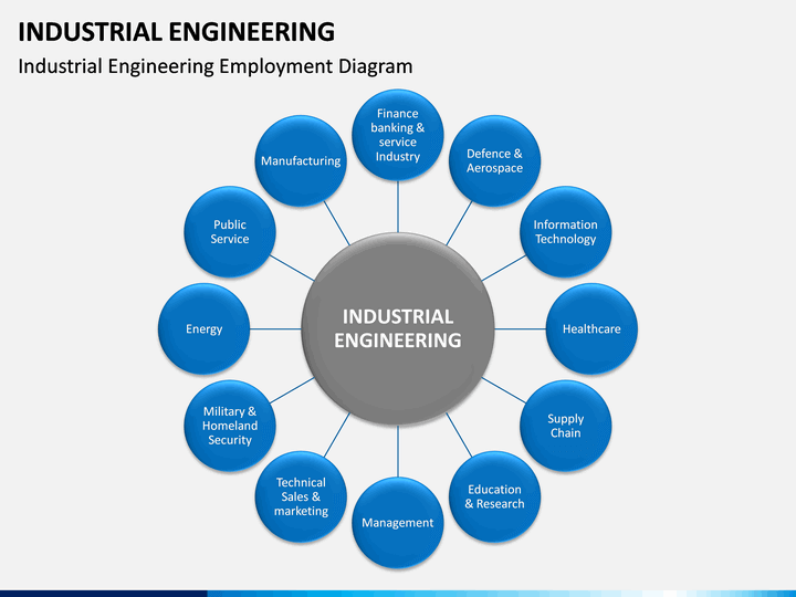 Industrial Engineering PowerPoint and Google Slides Template PPT Slides