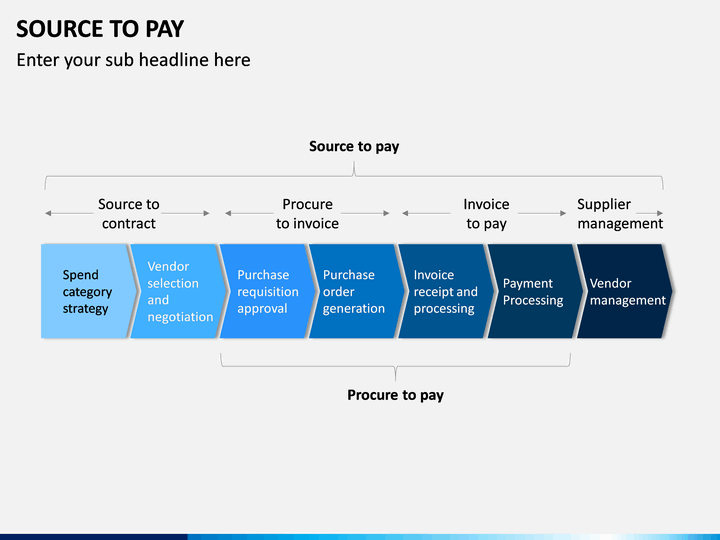 Source to Pay PowerPoint and Google Slides Template - PPT Slides