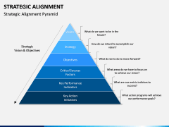 Strategic Alignment PPT Slide 7