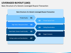 Leveraged Buyout PPT Slide 11