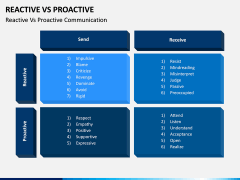 Reactive Proactive PPT Slide 2