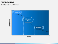 P-F Curve PPT Slide 7