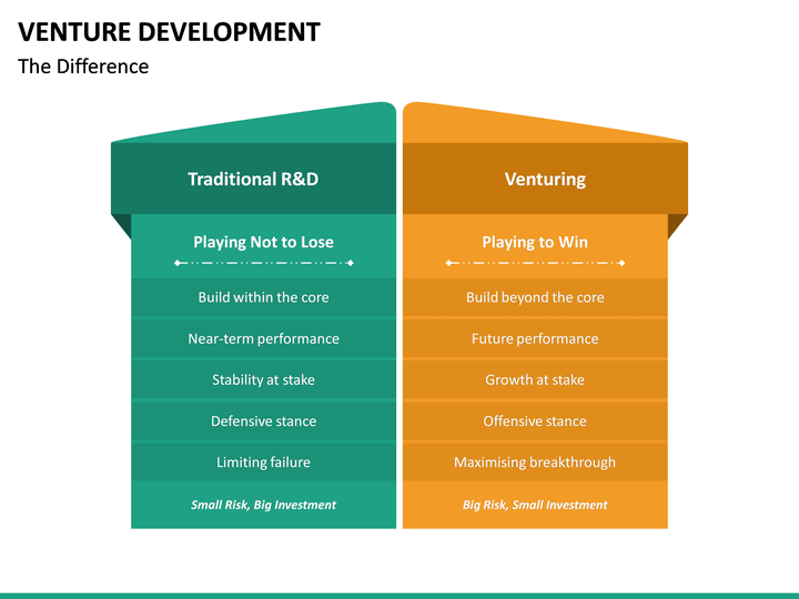 Venture Development PowerPoint Template SketchBubble
