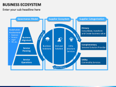 Business Ecosystem Diagram for PowerPoint and Google Slides - PPT Slides