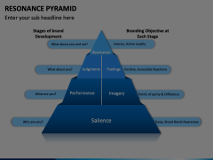 Resonance Pyramid Animated Presentation - SketchBubble