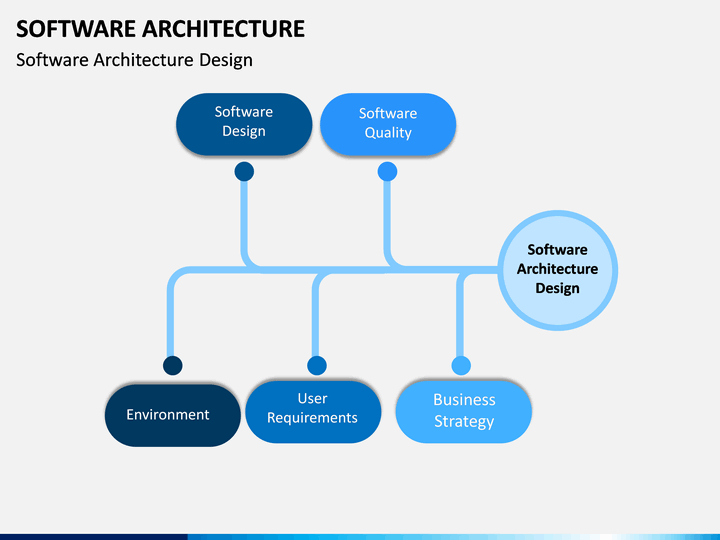 presentation software architecture