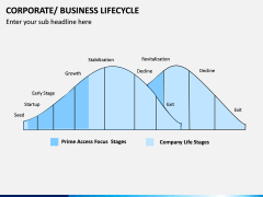 Business Lifecycle PPT Slide 3