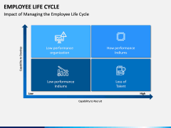 Employee Life Cycle PPT Slide 12