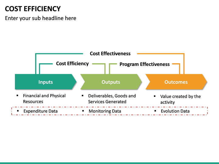 Cost Efficiency PowerPoint Template | SketchBubble