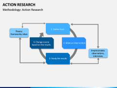Action Research PPT Slide 3