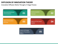 Diffusion of Innovation Theory PowerPoint Template | SketchBubble