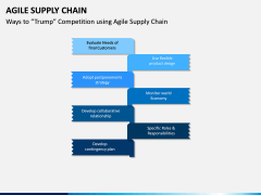 Agile Supply Chain PPT Slide 5