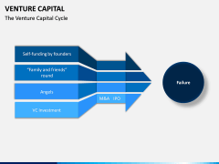 Venture Capital PPT Slide 5