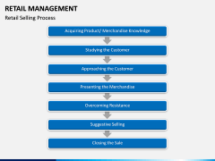 Retail Management PPT slide 13